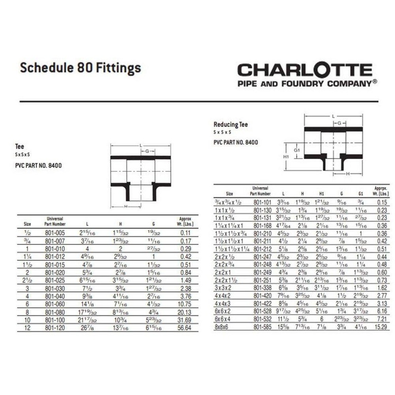 1 in. PVC Schedule 80 Tee | Ferguson