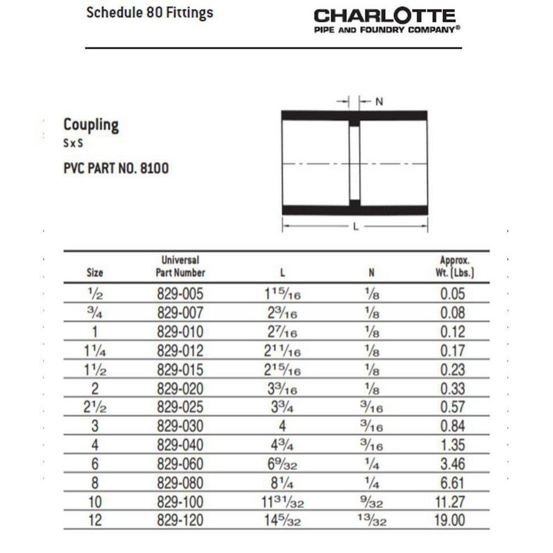 Xirtec 2-1/2 in. PVC Schedule 80 Coupling | Ferguson