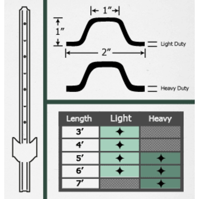 American Posts Light Duty U Posts